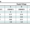 Model # HFP 225, Low Temperature Rise Separated Combustion Outdoor Gas Duct Furnaces - Image 5
